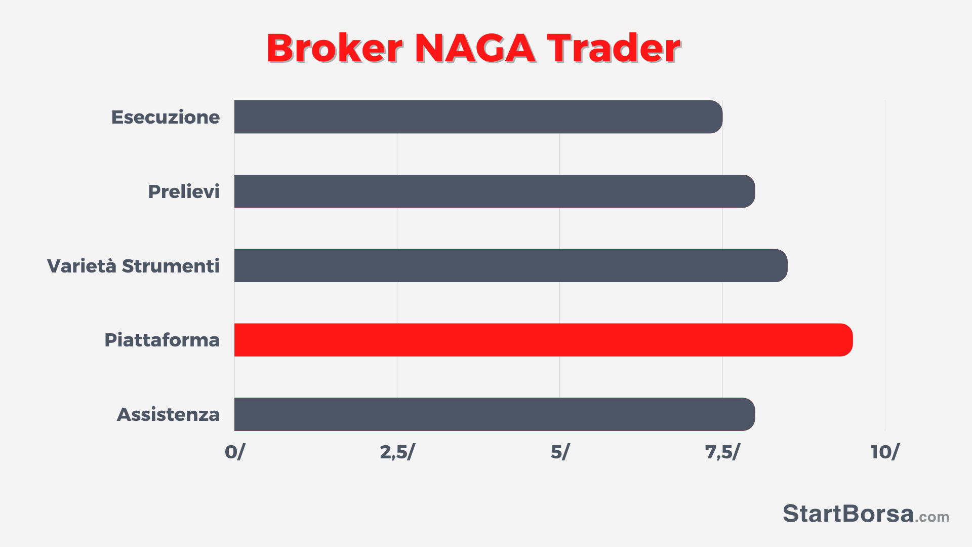 NAGA Trader recensione
