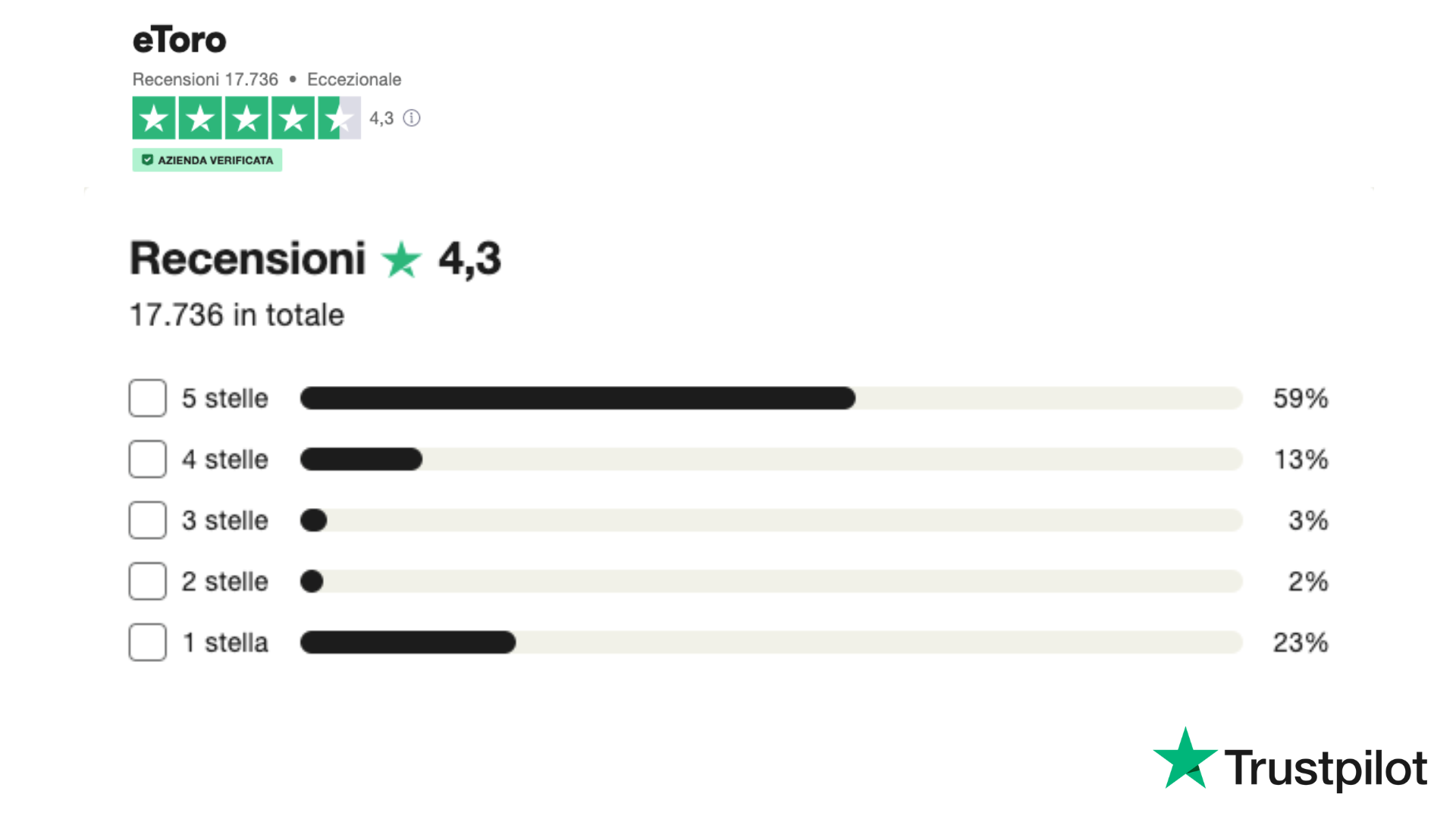piattaforma criptovalute recensioni etoro