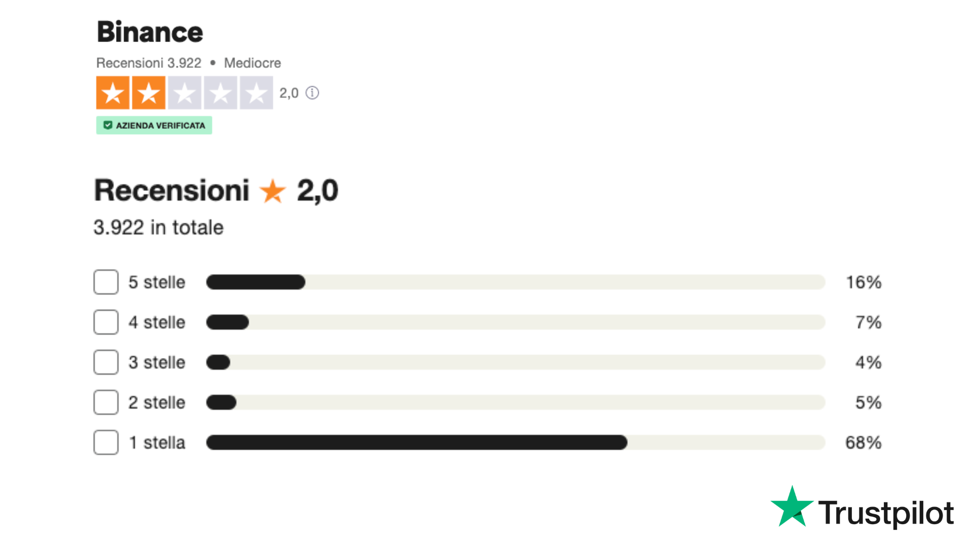 piattaforma criptovalute binance