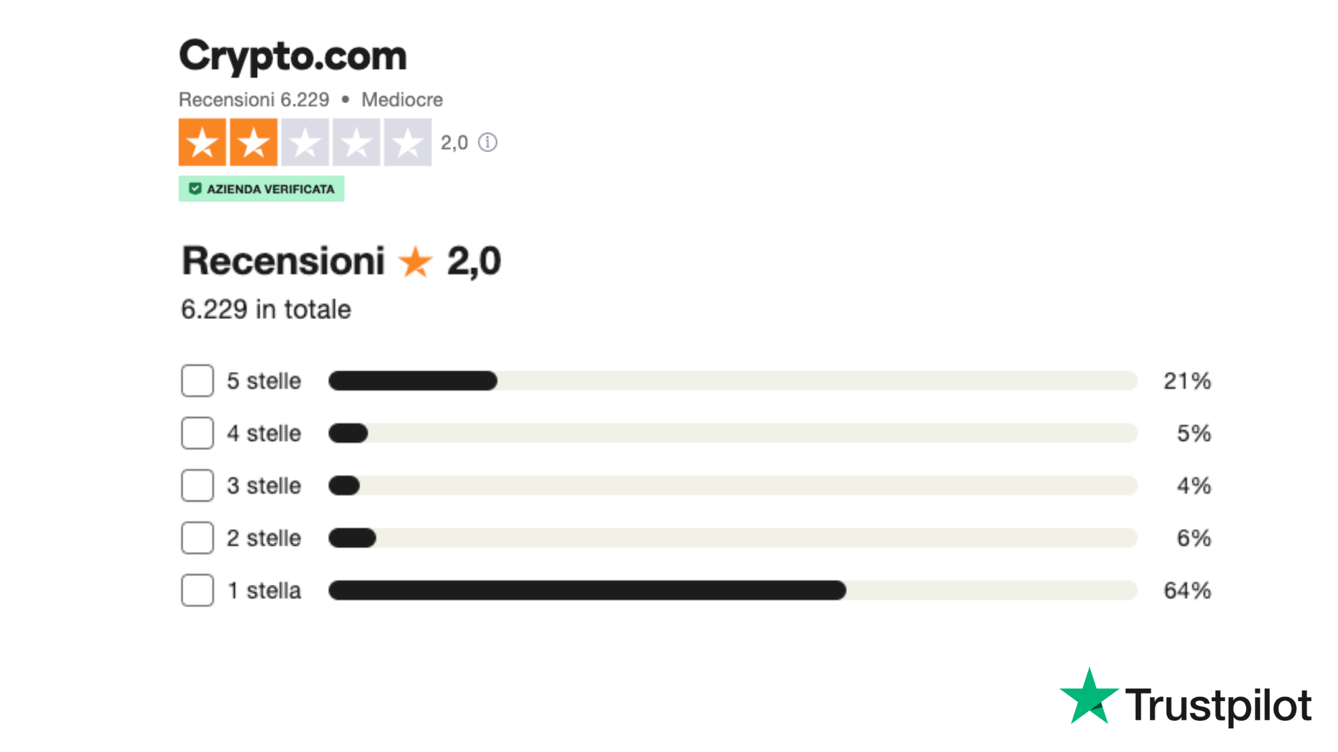 recensione piattaforma cryp