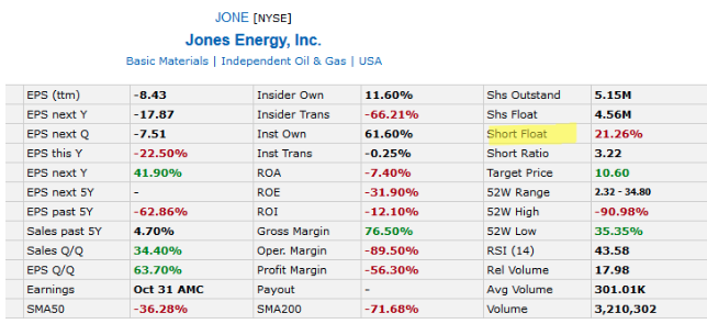 screener azione jones