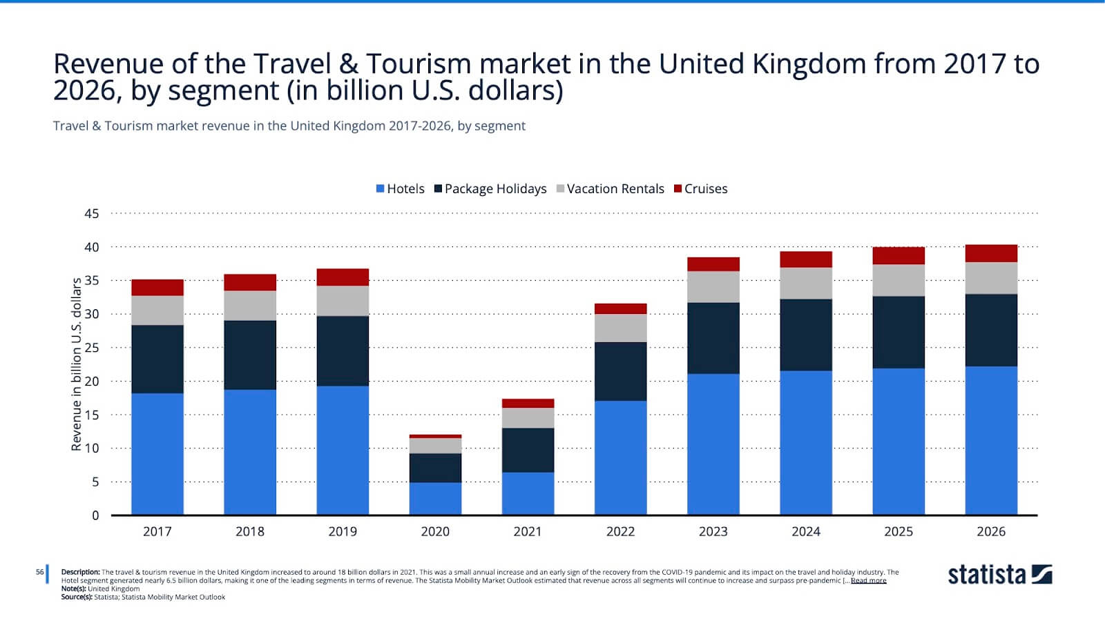 settore viaggi turismo travel