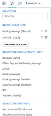 sovrapporre indicatori