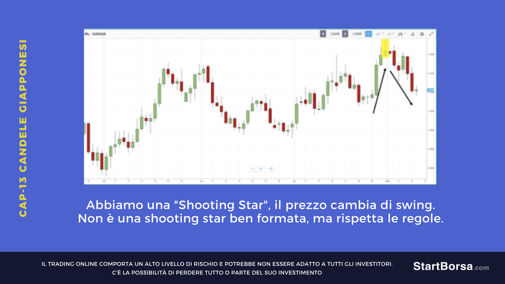 stella cadente grafico