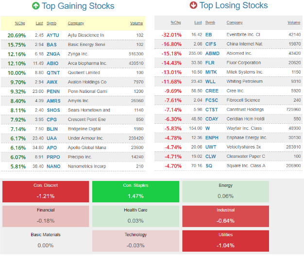 stock screener