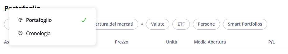 storico portafoglio