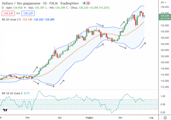 bollinger band squeeze