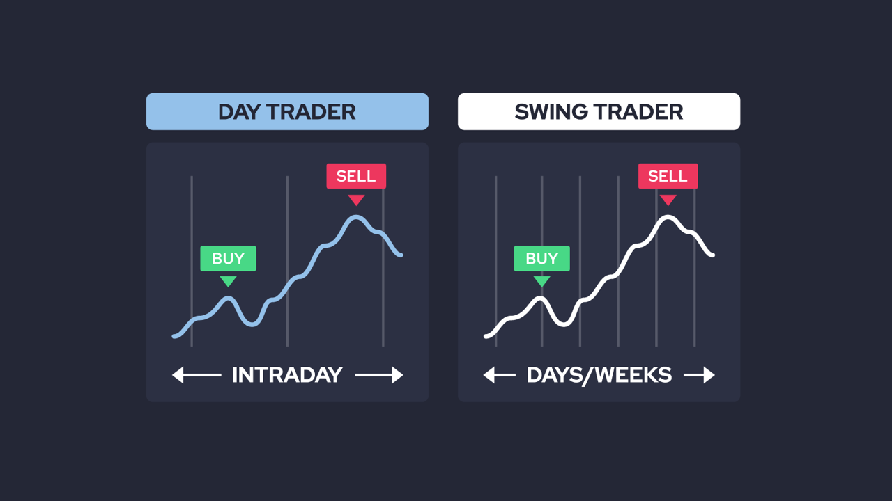 strategie trading day swing
