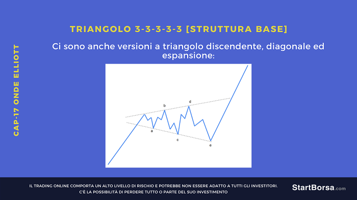 triangolo ascendente