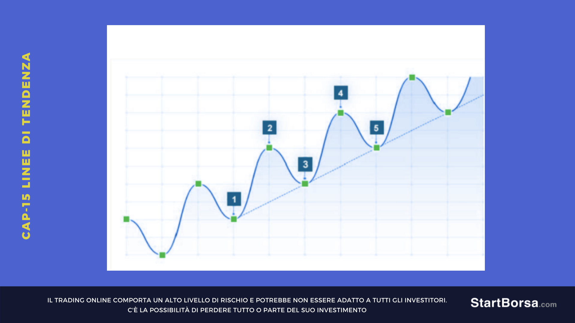 supporto o minimi trendline