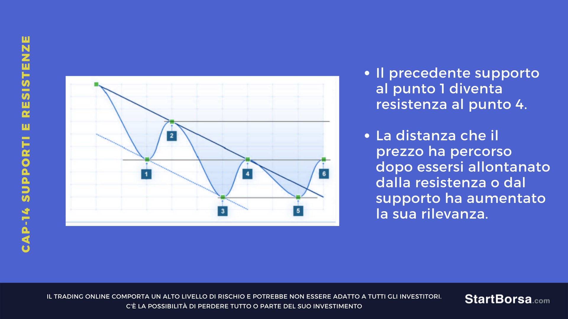 supporto si trasforma in resistenza
