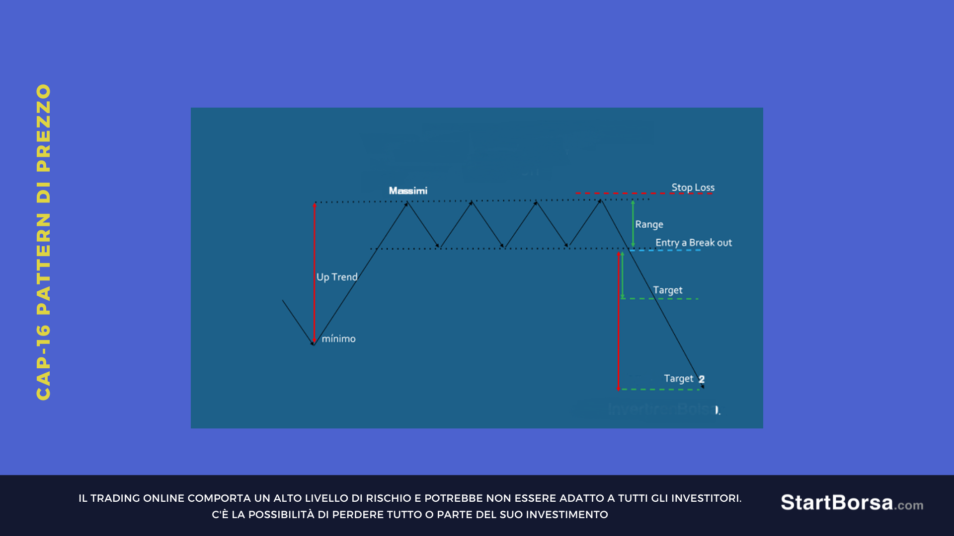 target interno pattern rettangolo