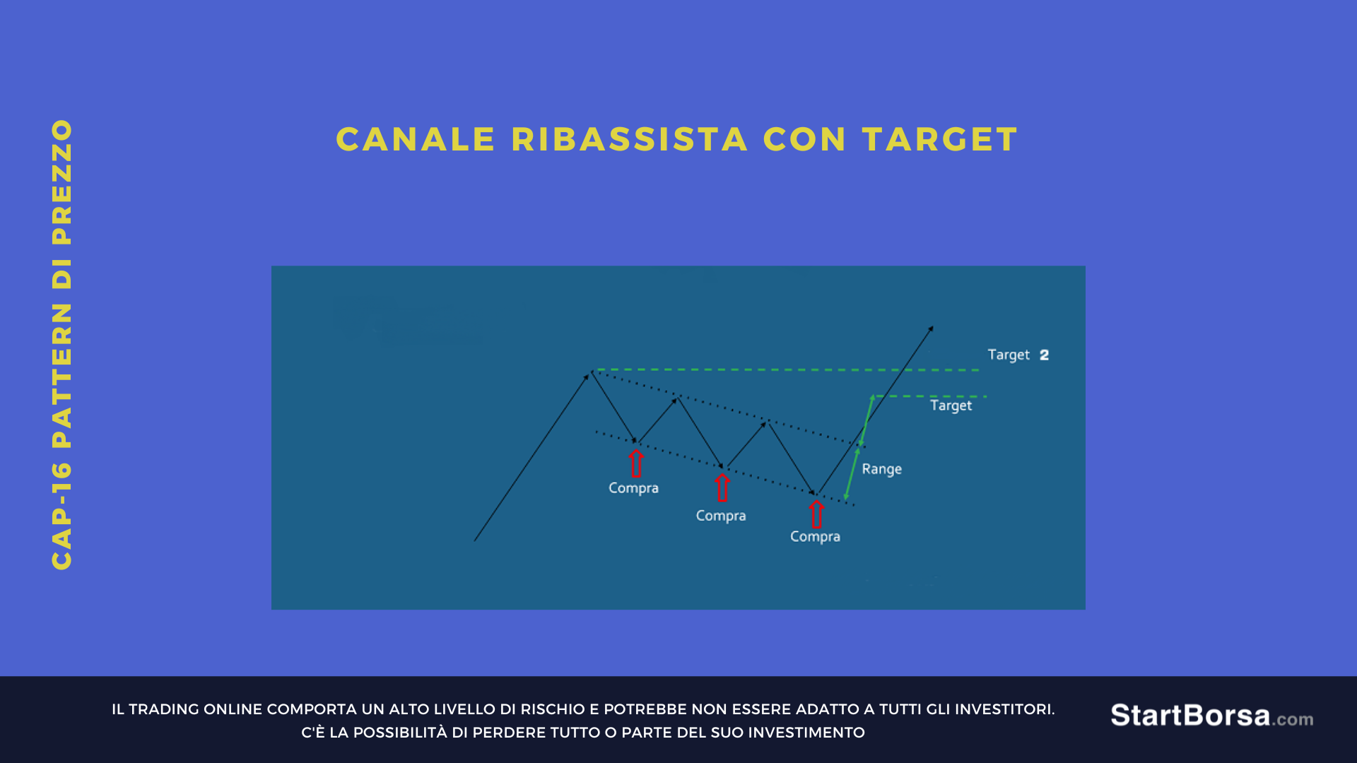 target pattern canale