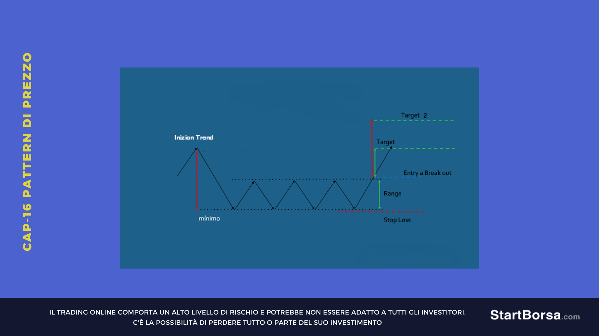 target pattern rettangolo