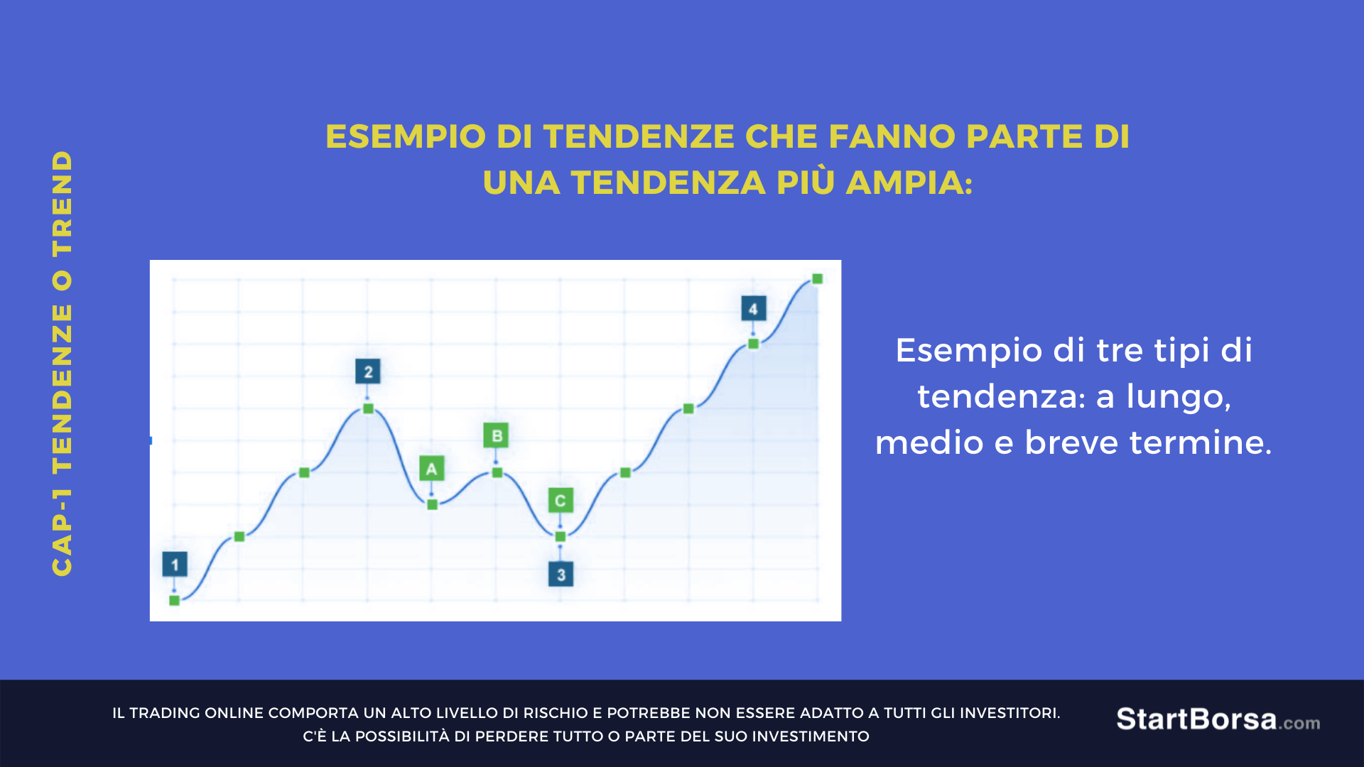tendenze più ampie
