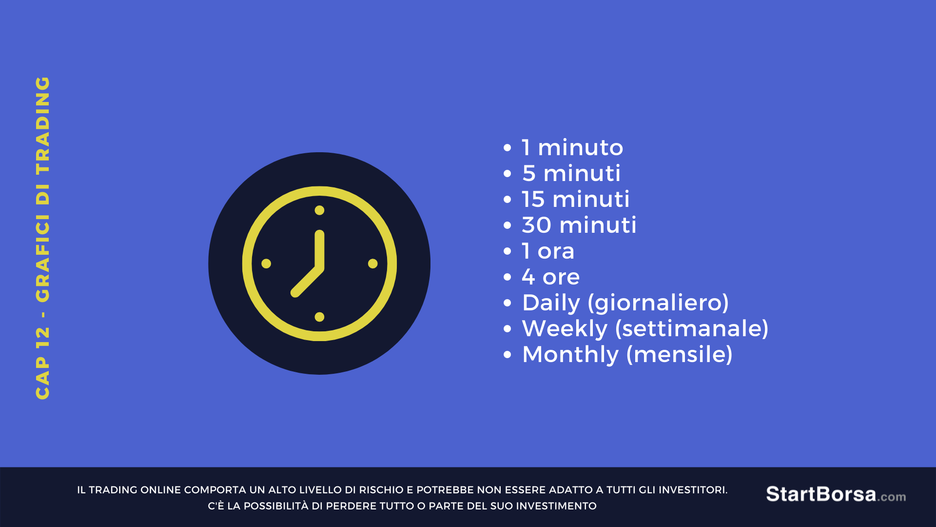 timeframe grafico