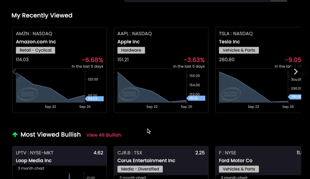 analisi trading central