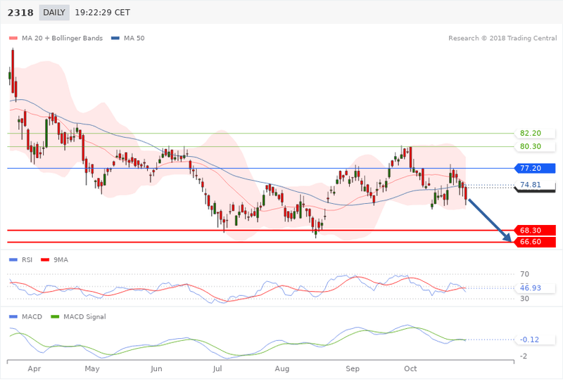 grafici trading central