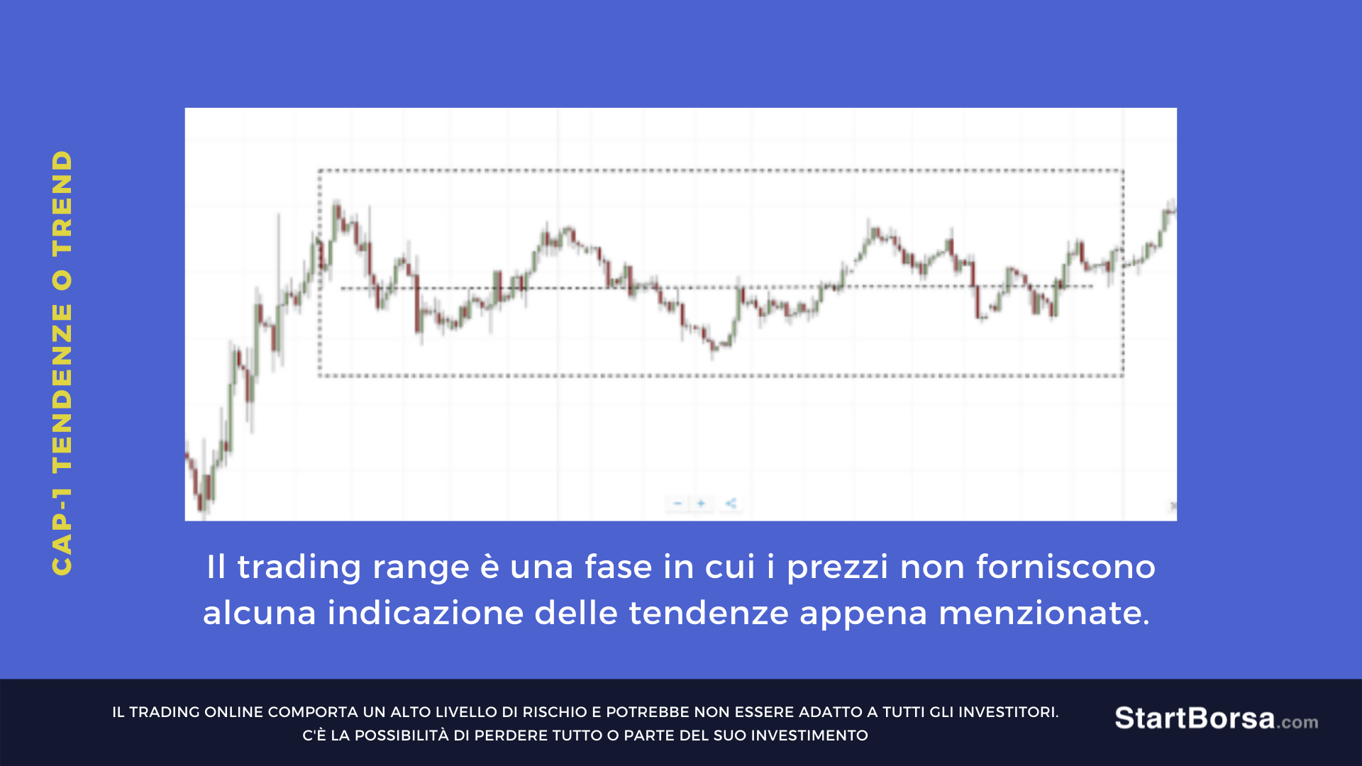 trading range