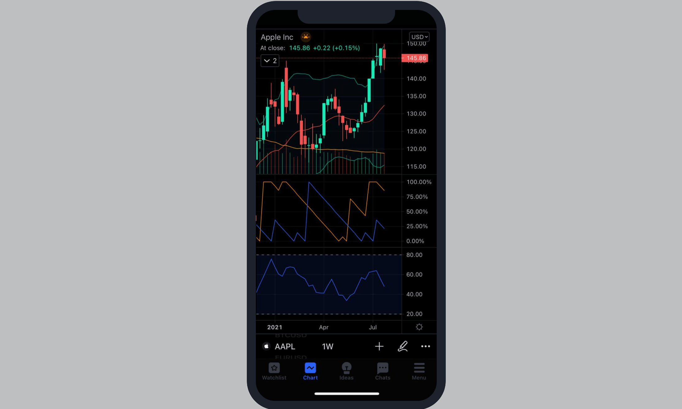 tradingview app