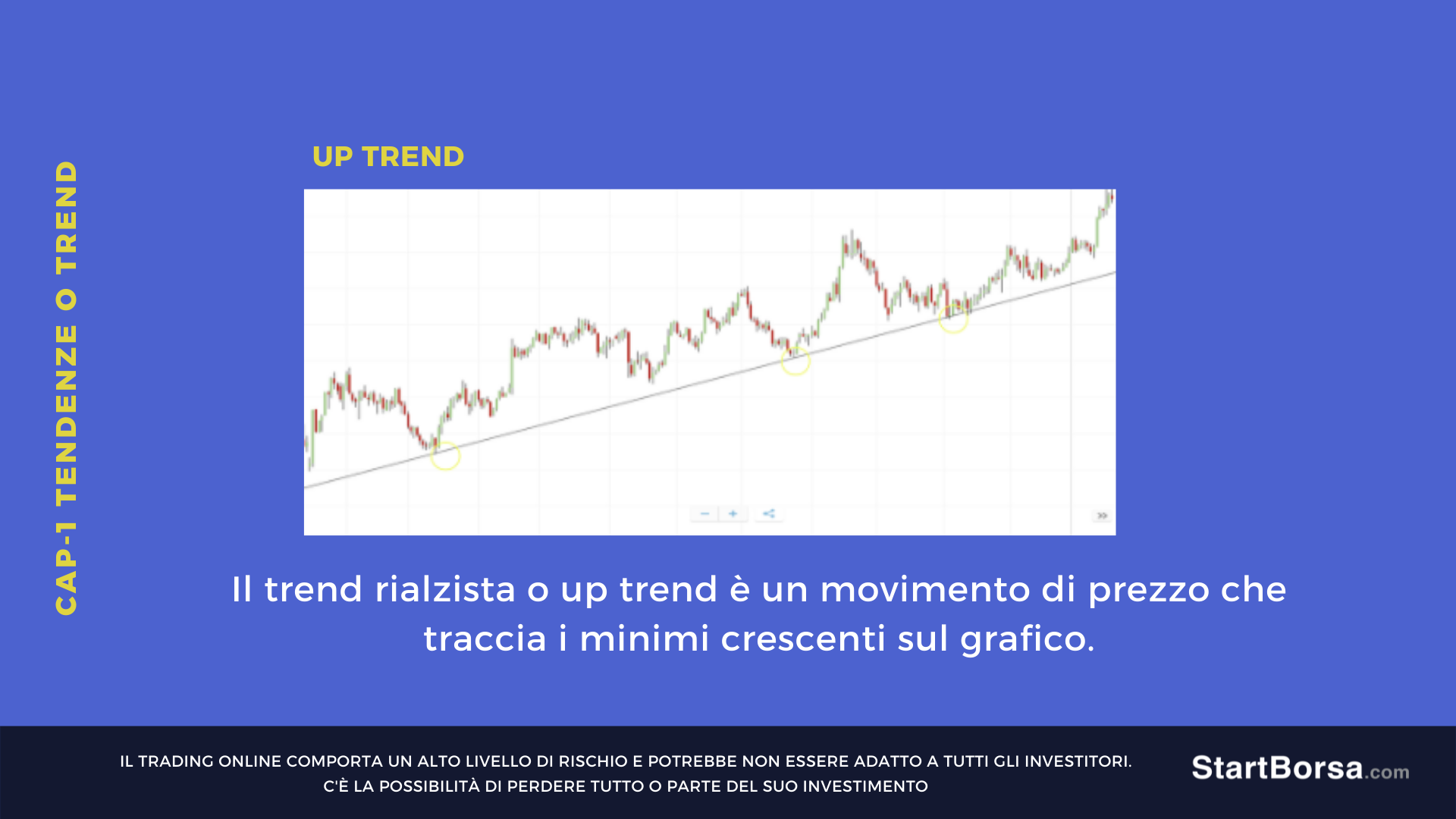 trend Charles Dow