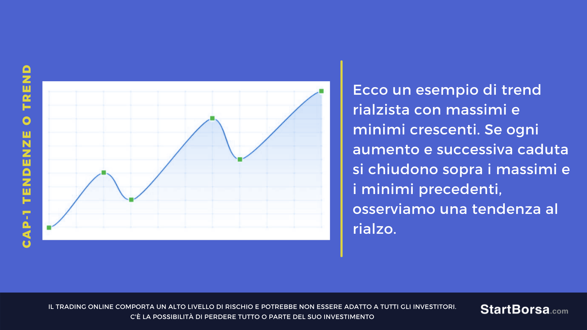 trend al rialzo con alti e bassi in aumento