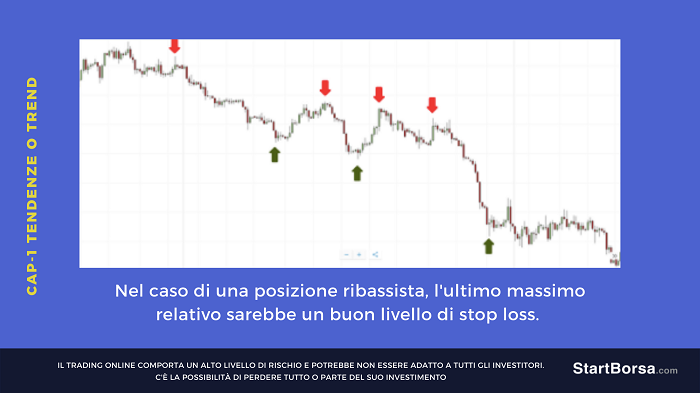 trend al ribasso