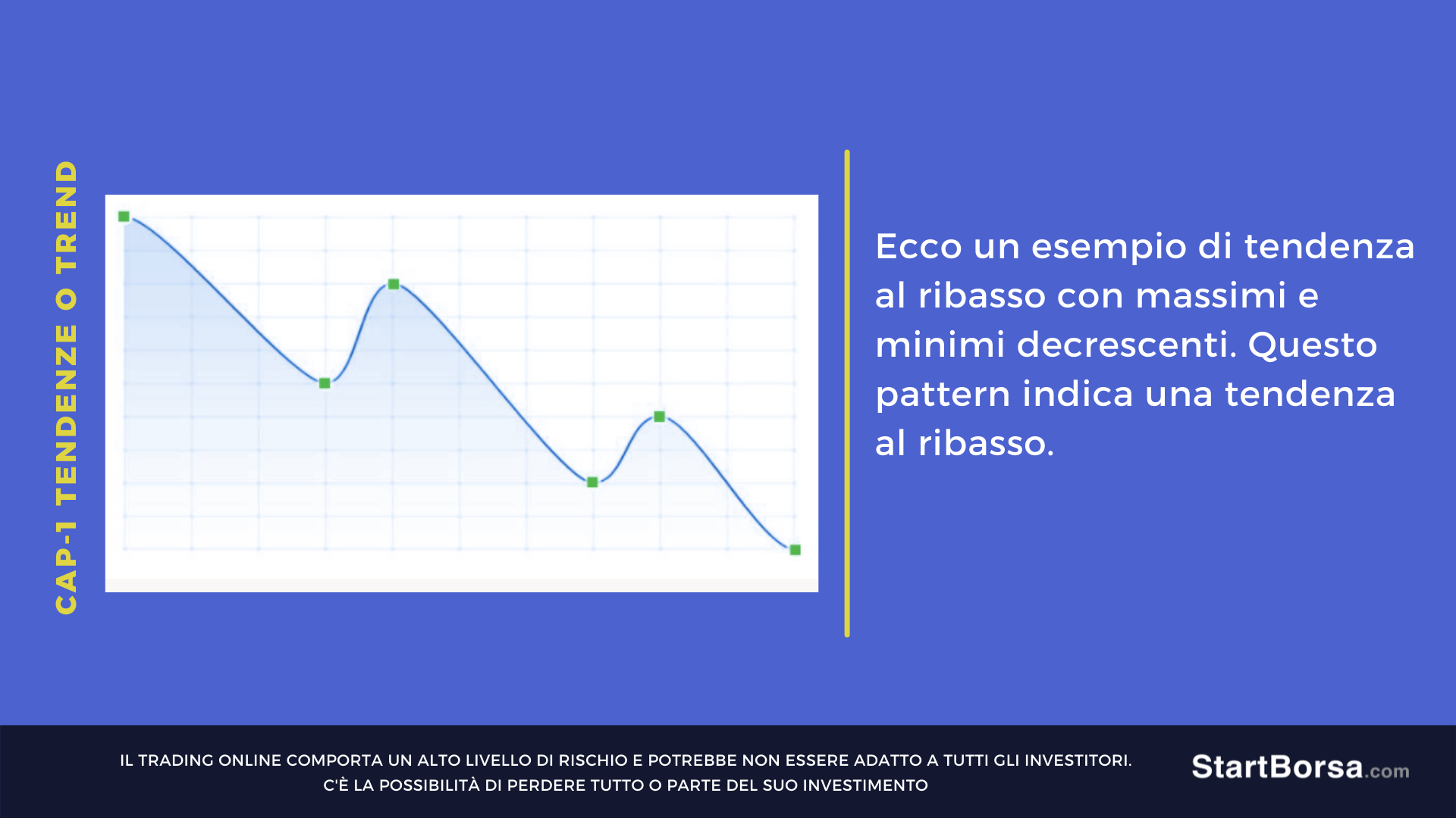 trend al ribasso con massimi e minimi decrescenti