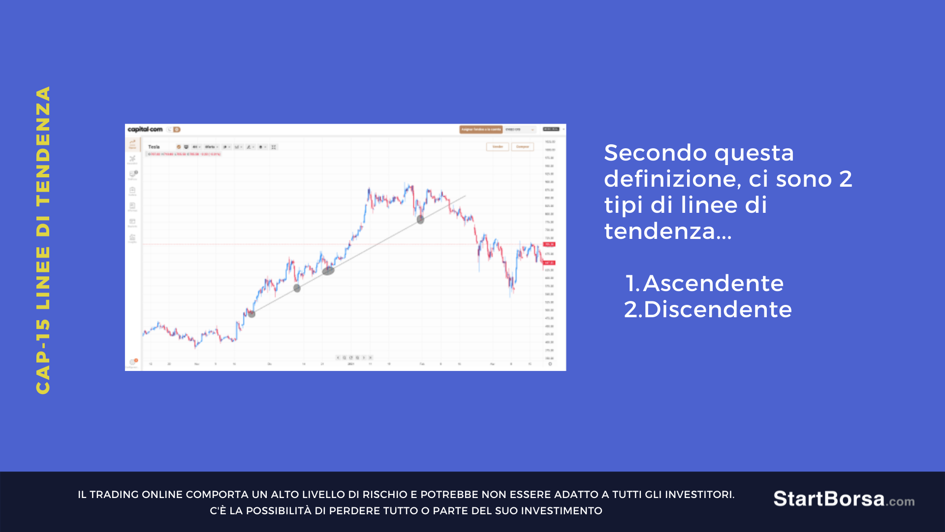 trendline rialzista e ribassista