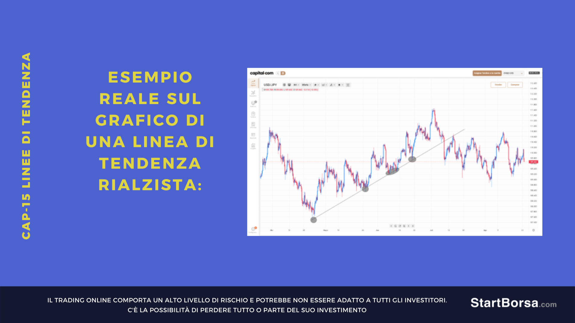 trendline rialzista grafico