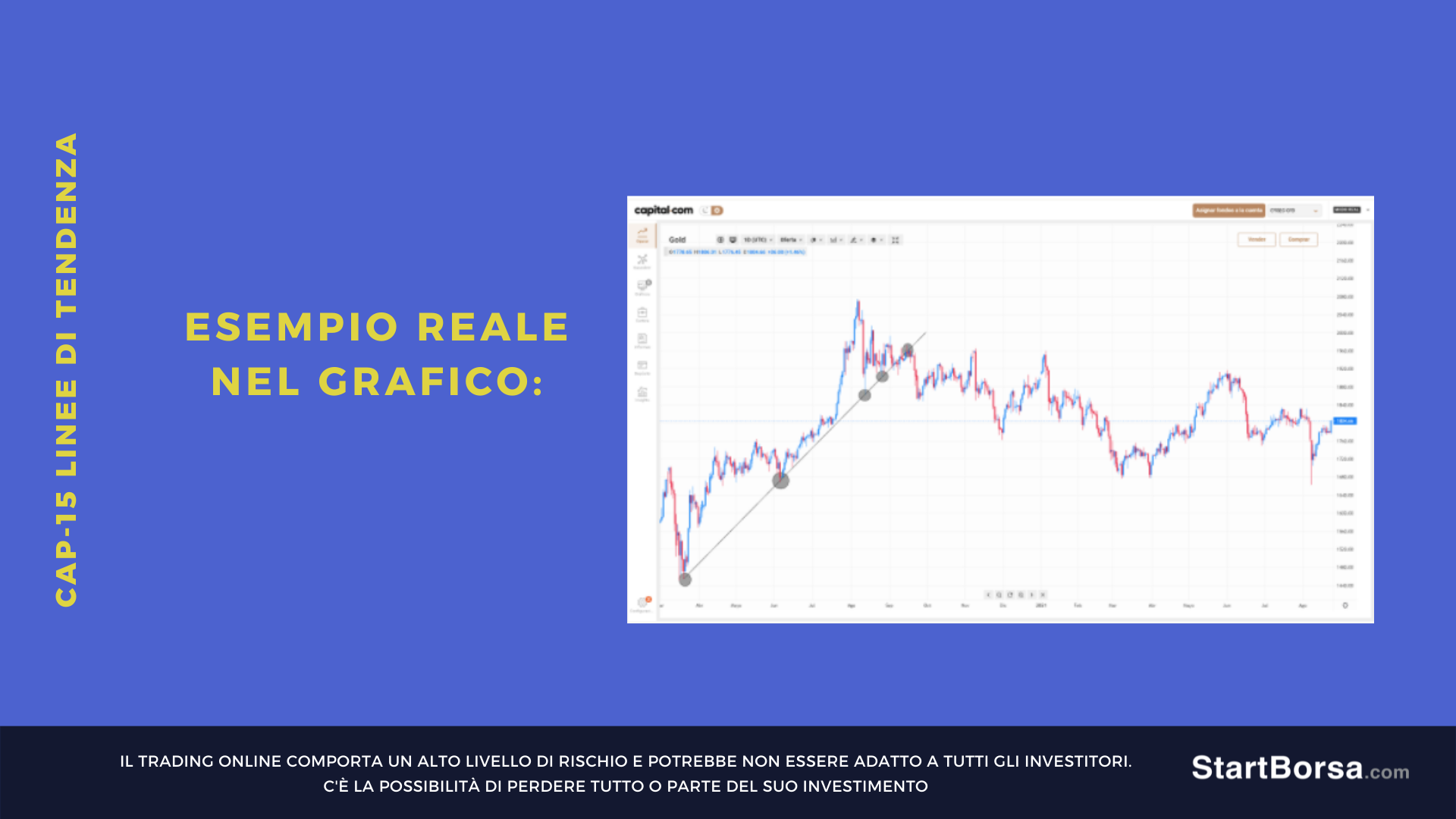 trendline rialzista reale