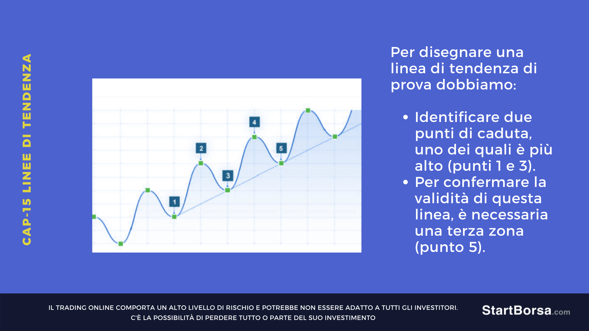 trendline rialzista