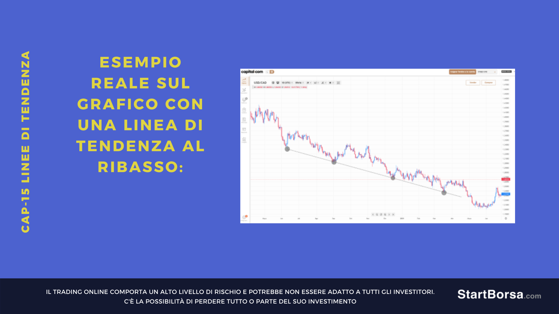 trendline ribassista grafico