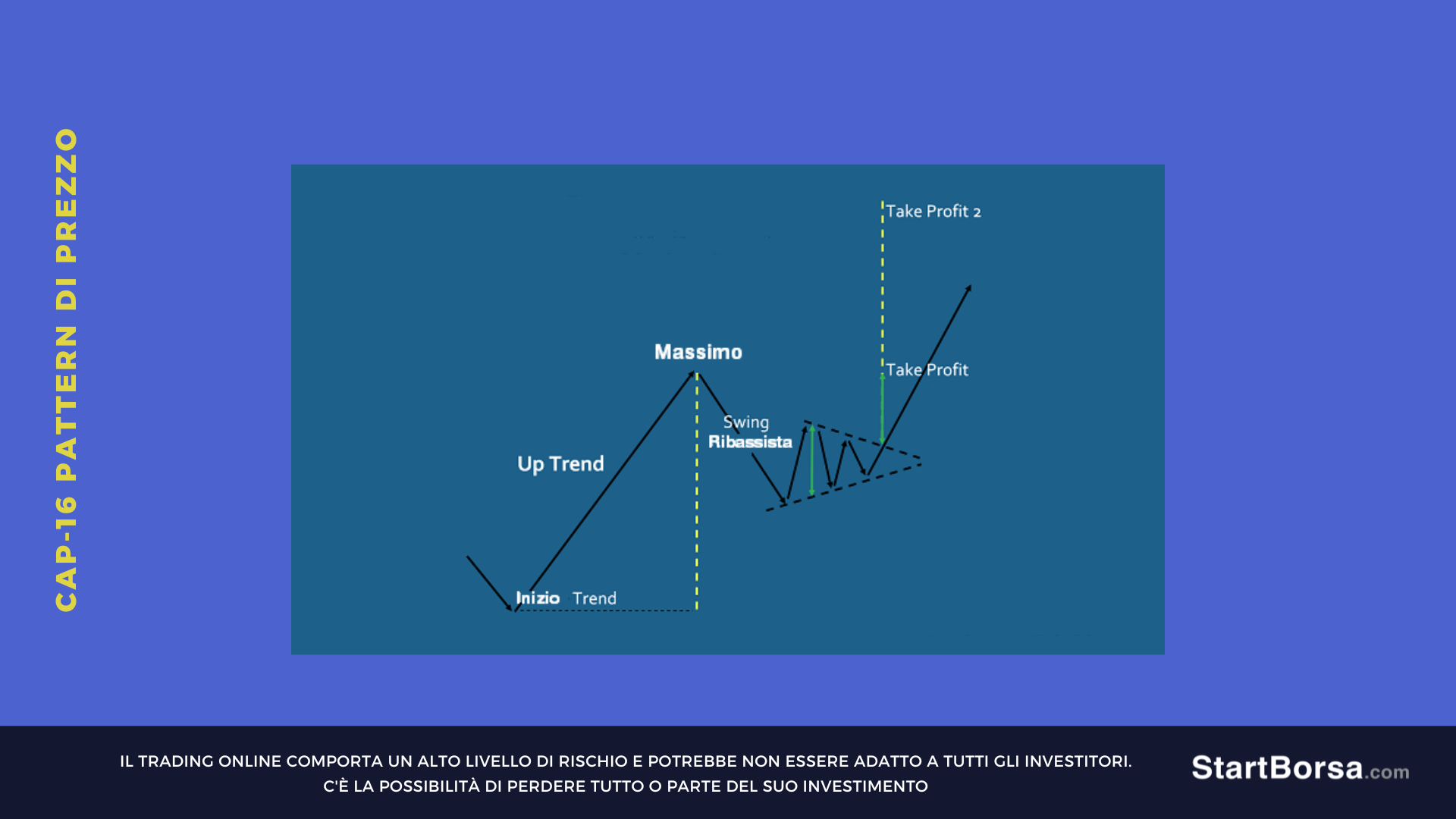 triangolo di continuita
