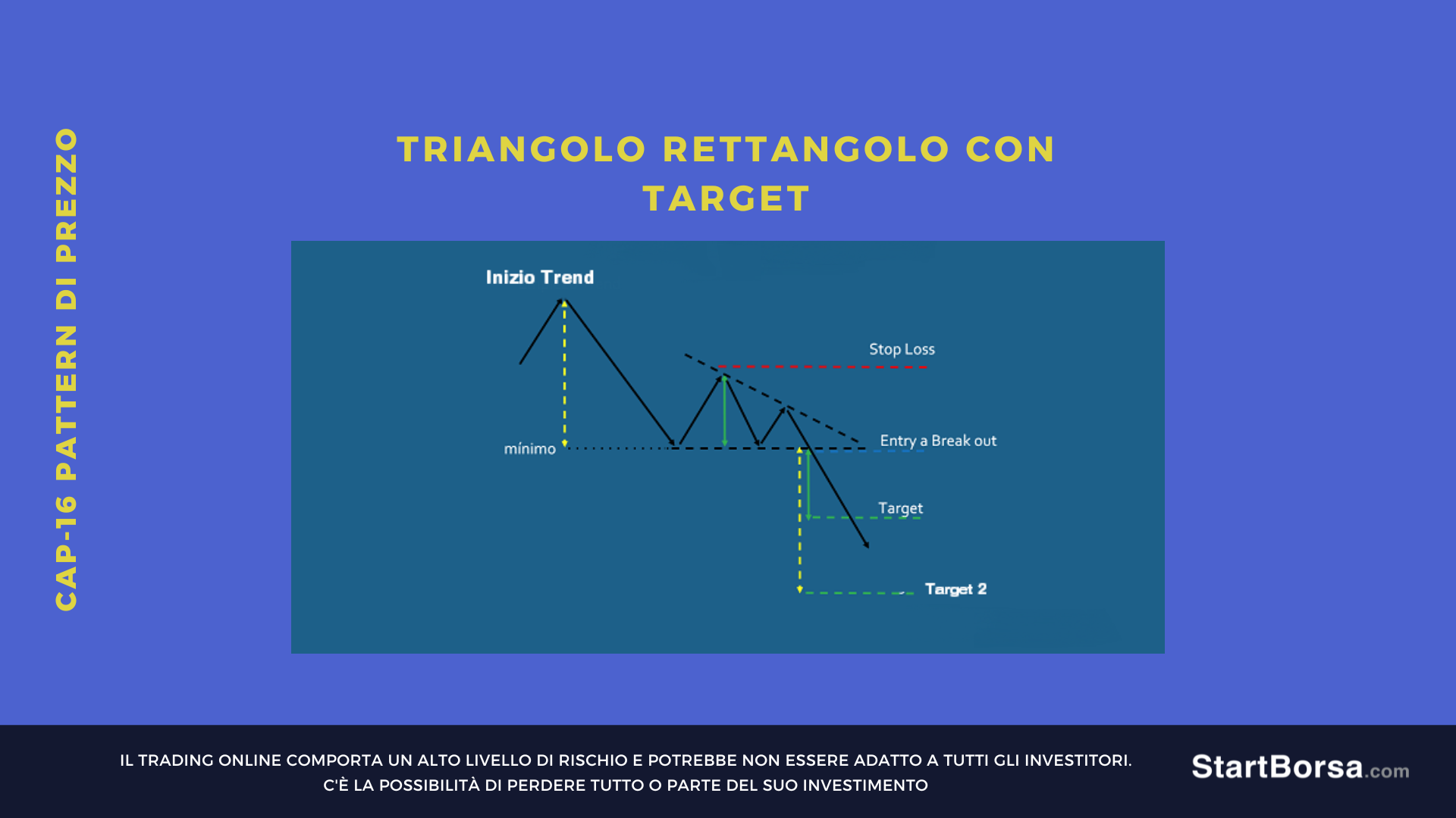 triangolo rettangolo con target