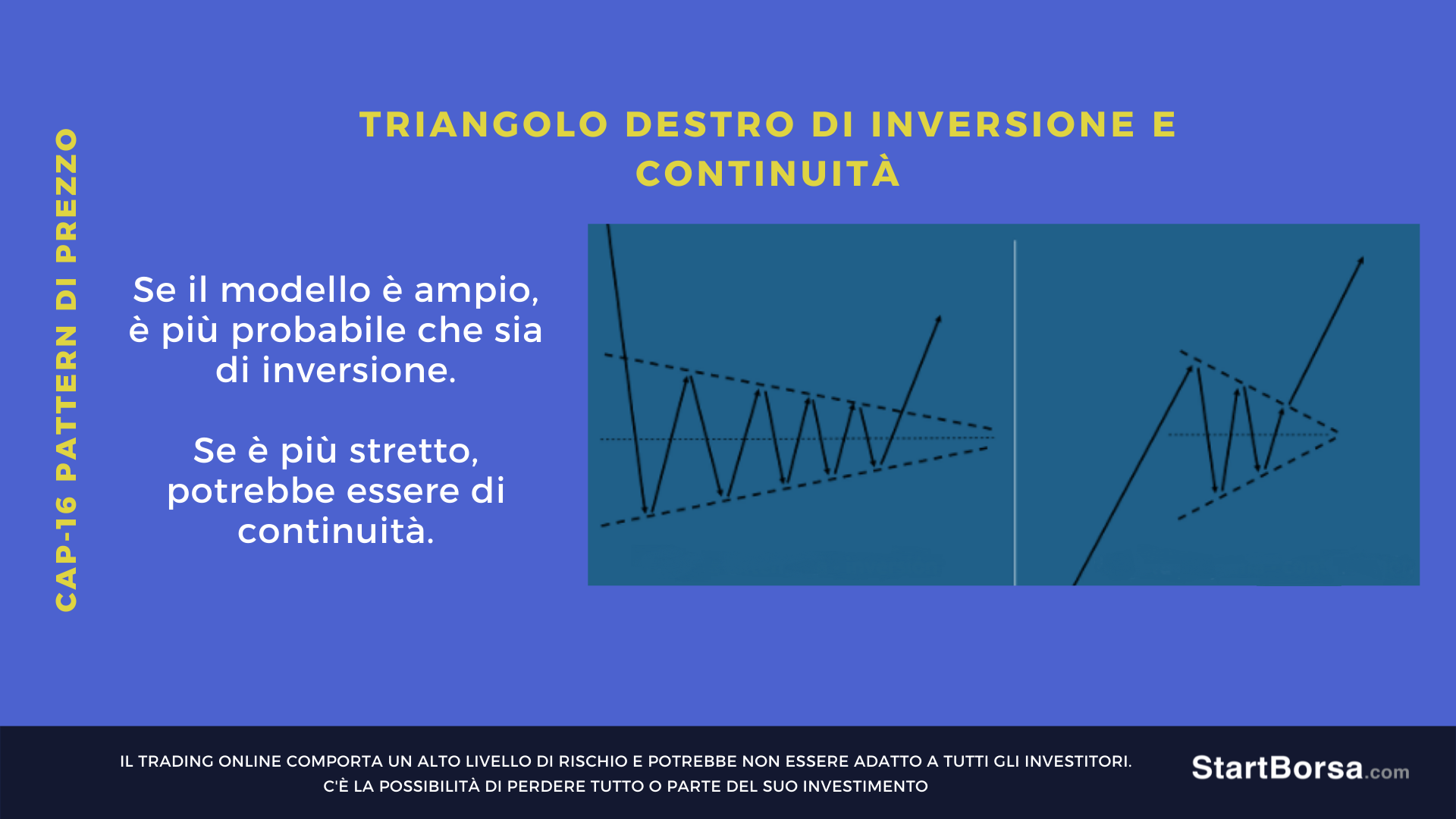 triangolo rettangolo inversione e continuita