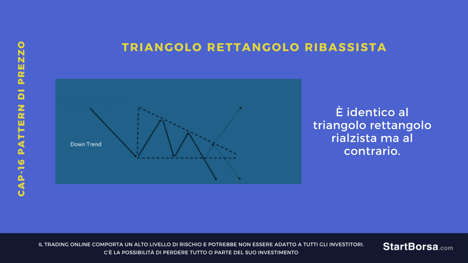 triangolo rettangolo ribassista
