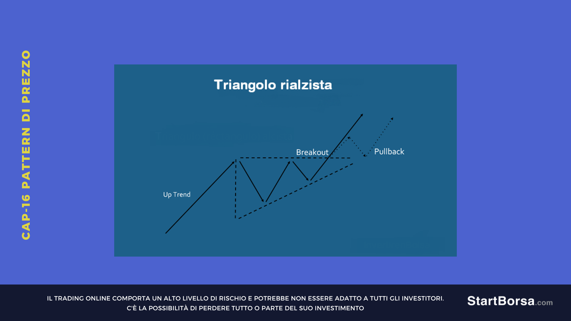 triangolo rialzista