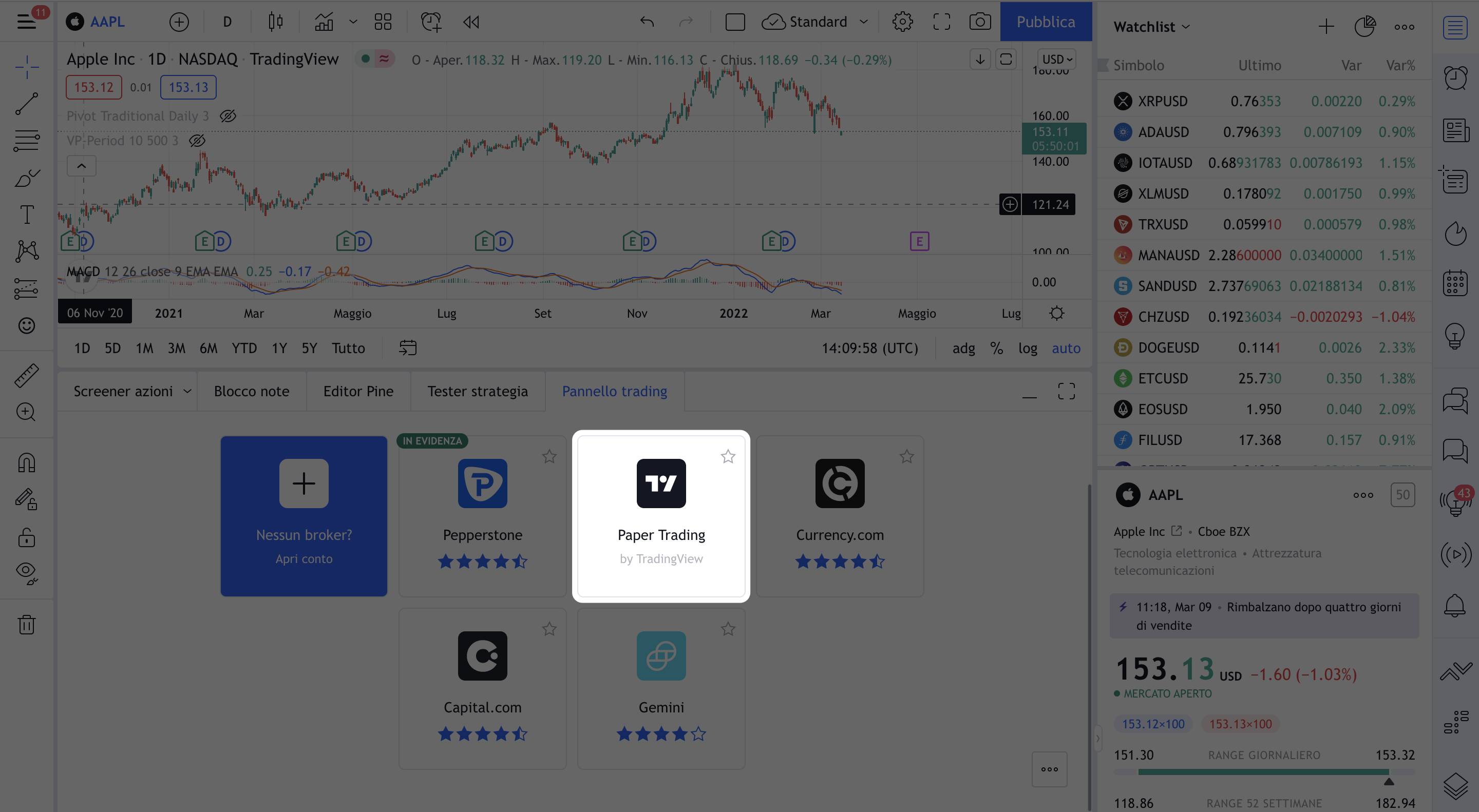 tradingview demo