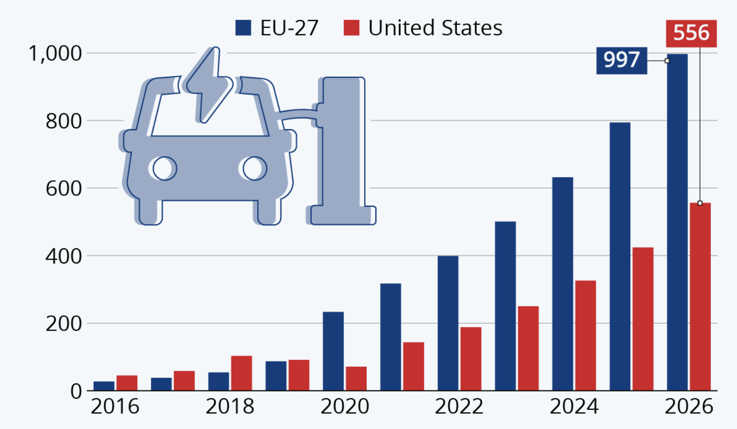 veicoli elettrici USA nikola